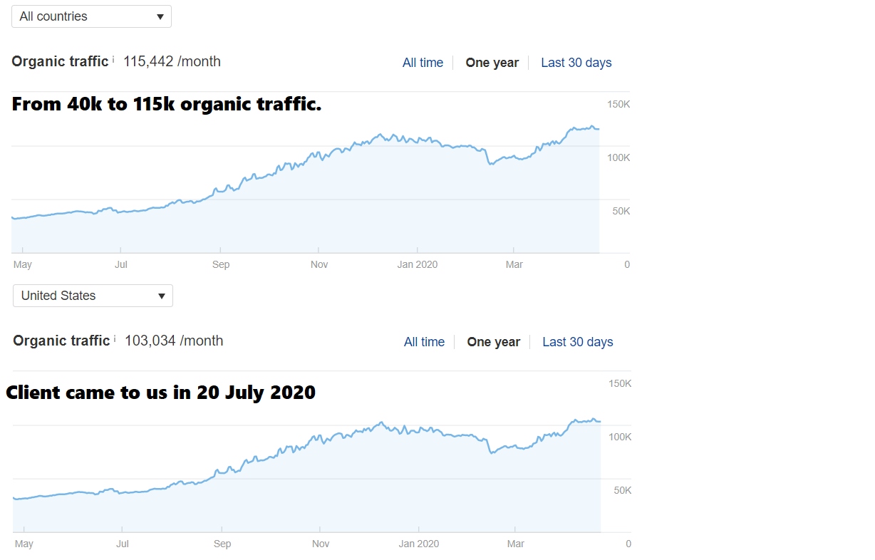 Client Organic Growth.png