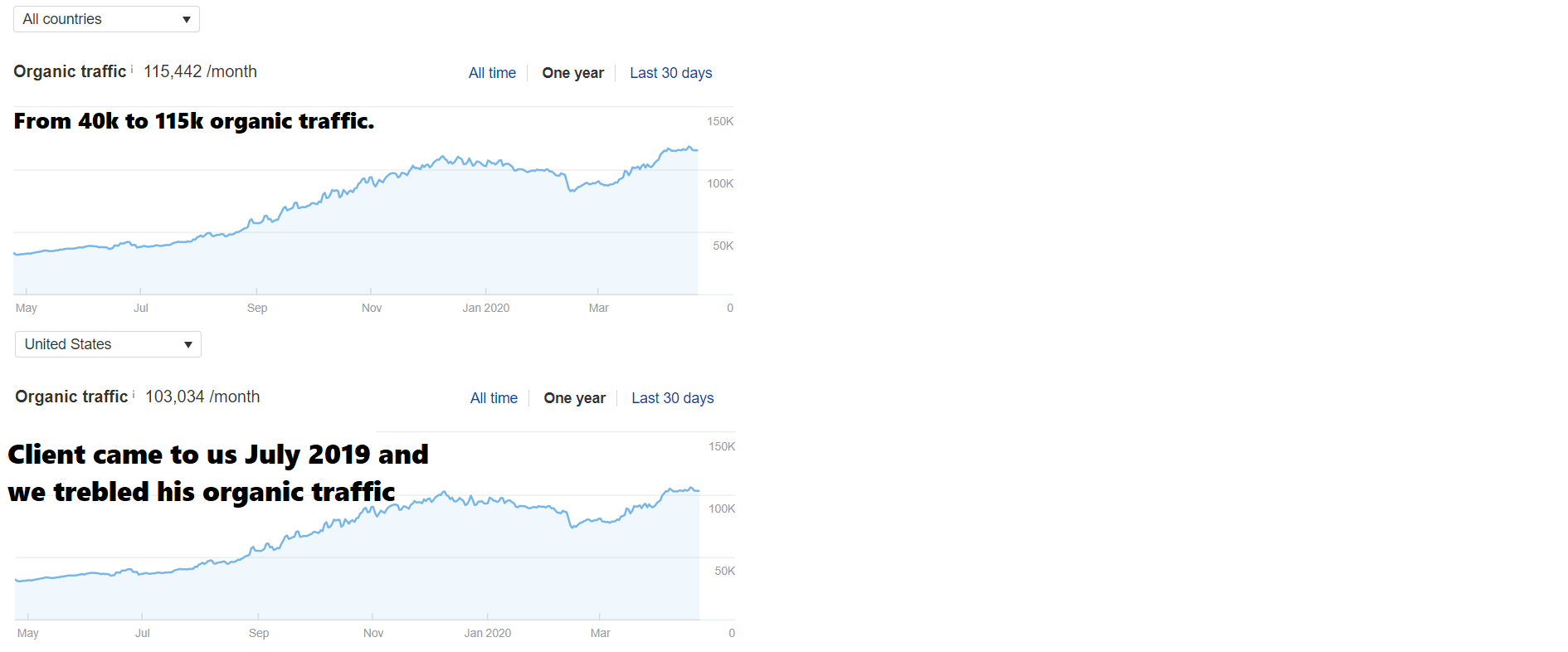 Client Organic Growth.png