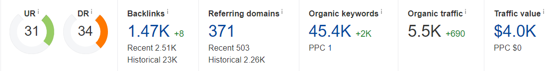 Client Placement 30 Sept 2019.PNG