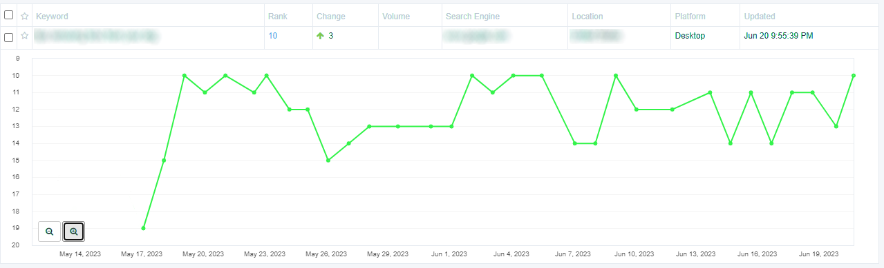 Client Rank improvement 1.PNG