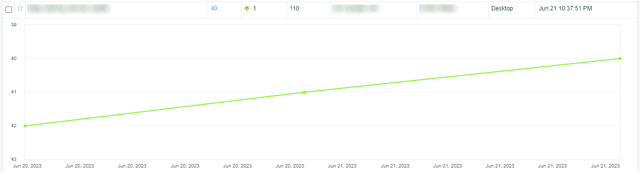 Client Rank improvement 2.png