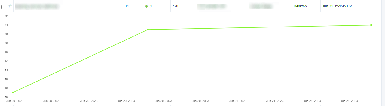 Client Rank improvement 3.png