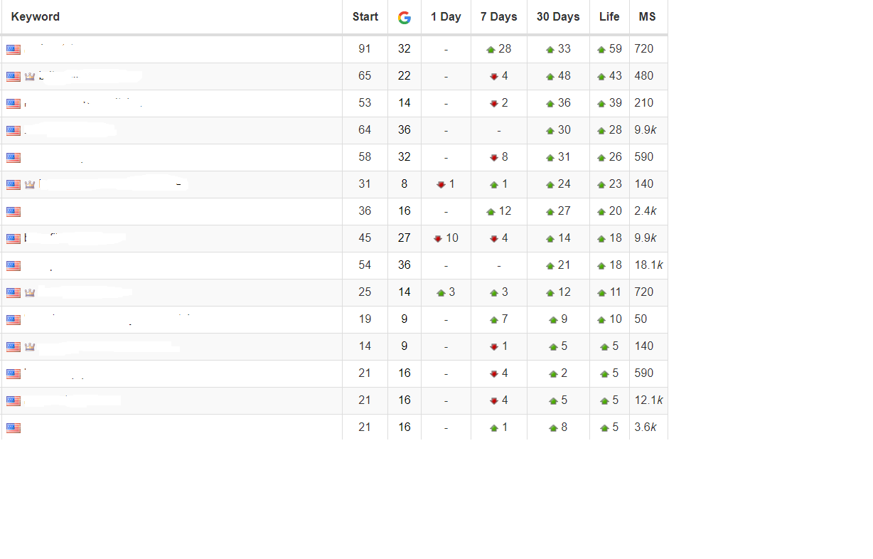 Client Rankings 14 May 2020.png