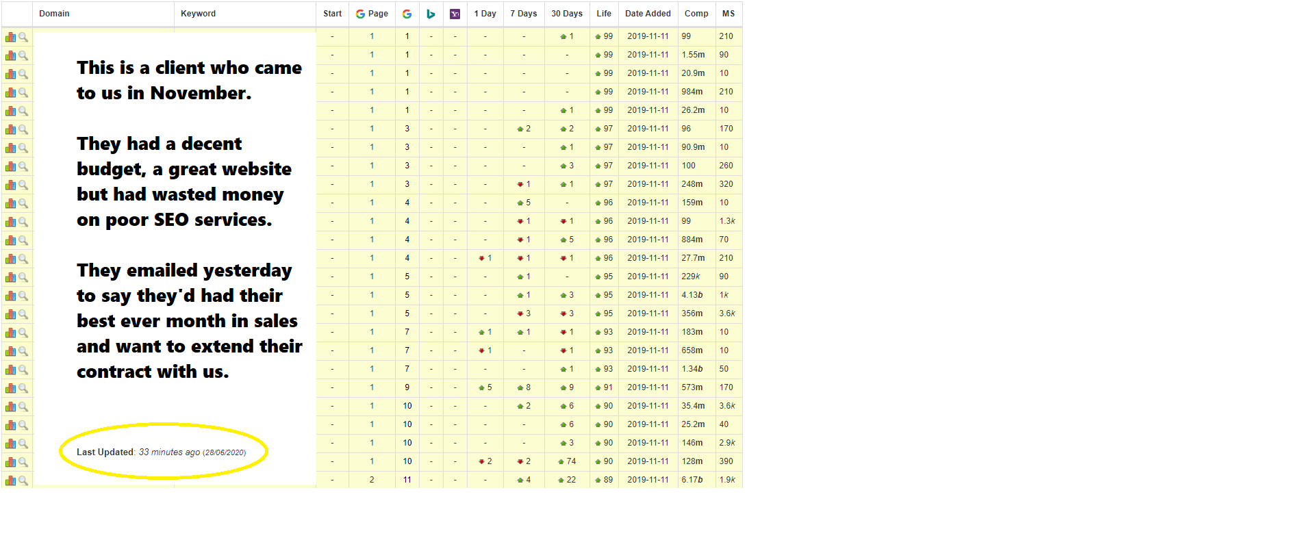 Client rankings 28 June (2) (1).png