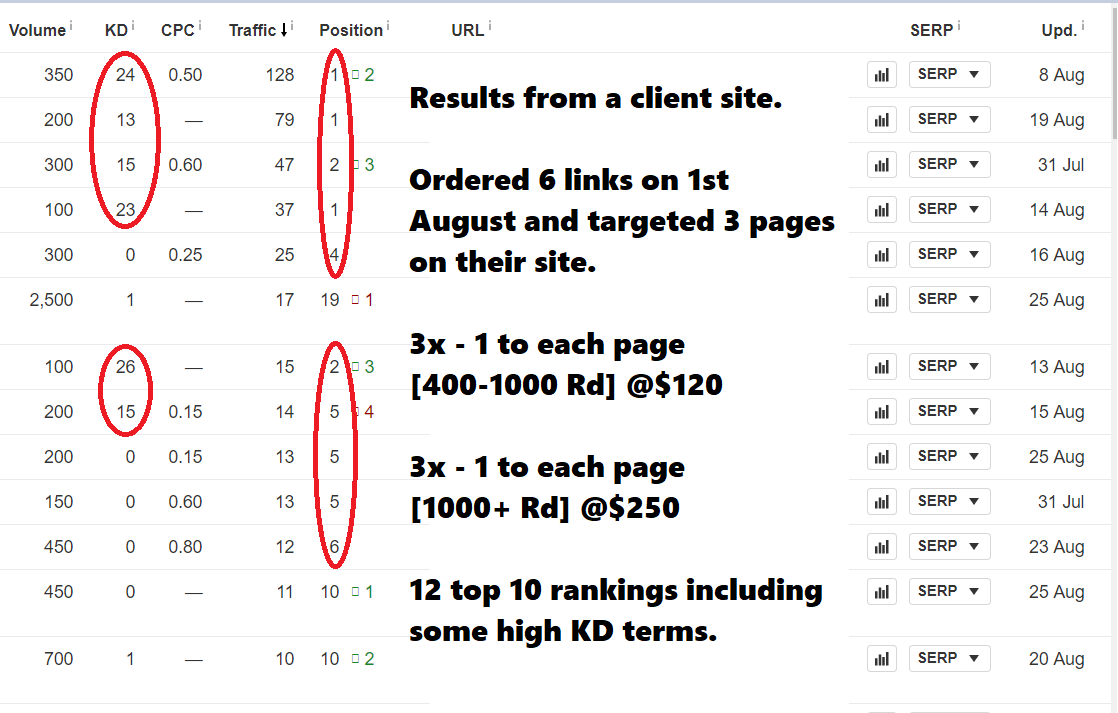 Client Rankings.PNG