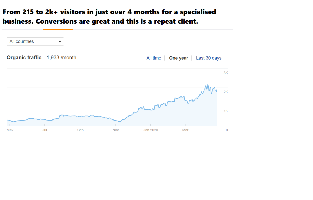 Client traffic 26 April after 6 months with 10 fold increase..png