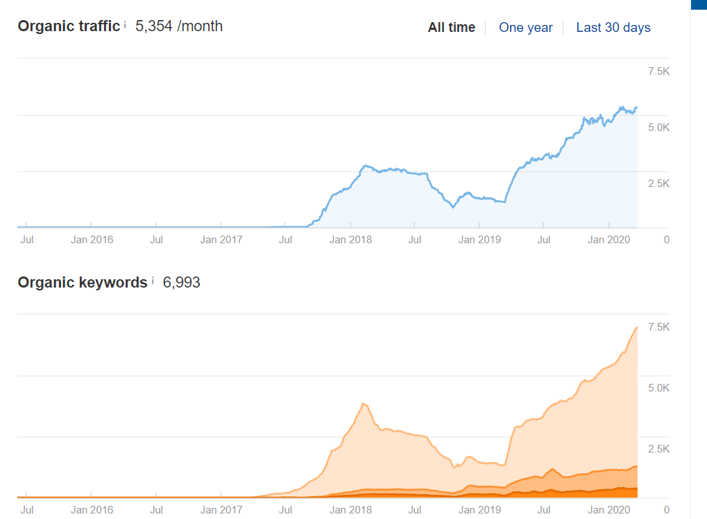 Client Traffic.png