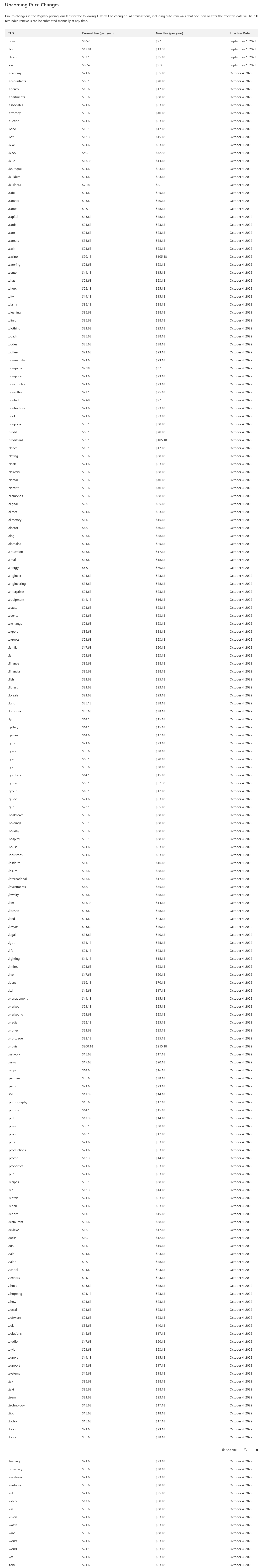 cloudflare-domains.png