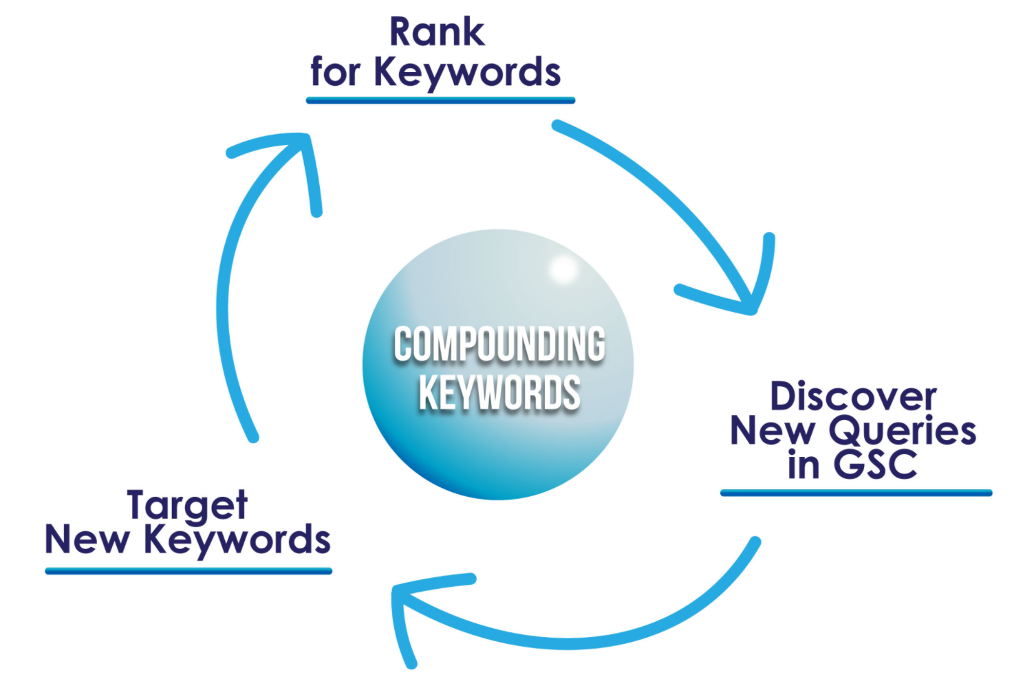Compounding-Keywords-2.png