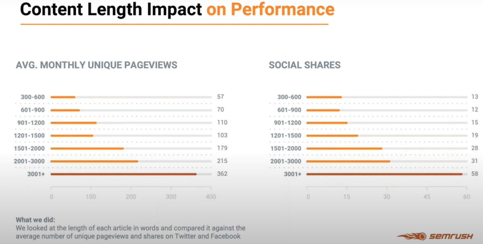 Content Length.png