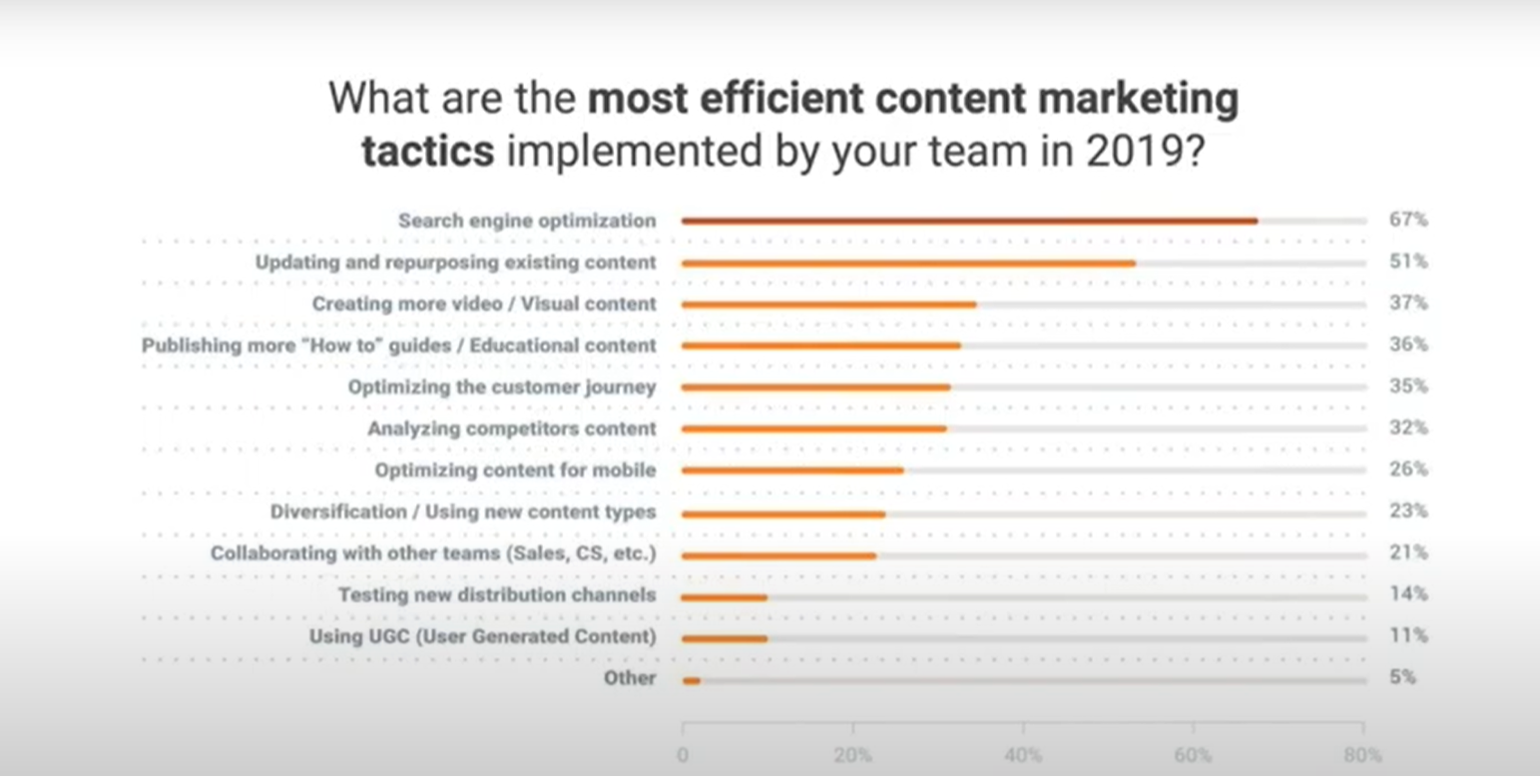 Content Marketing Strategies.png