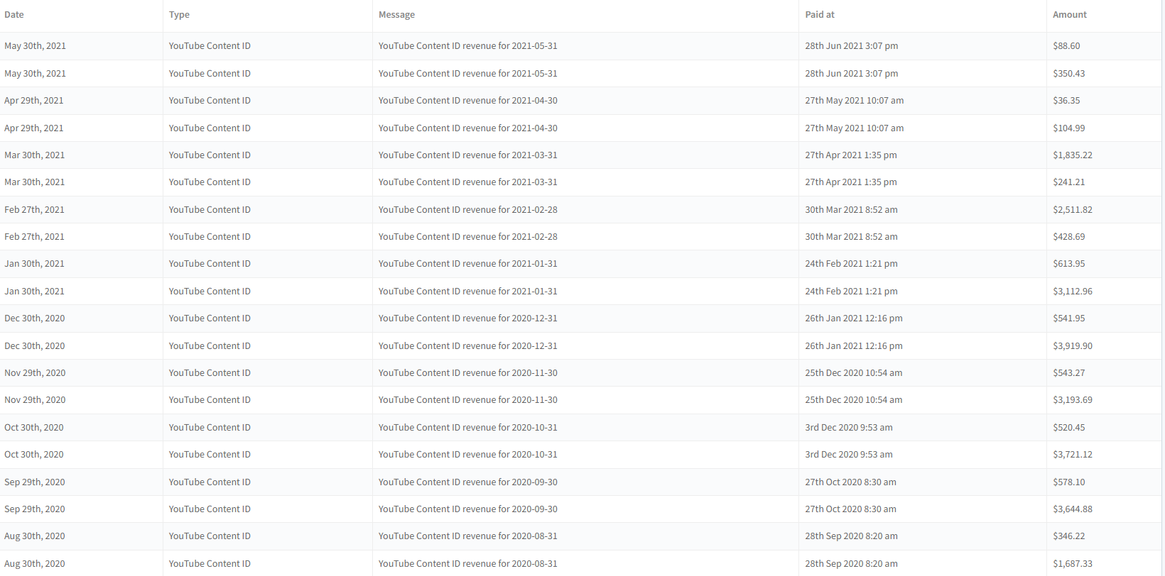 contentidpayouts.png