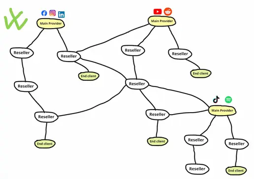 correct-main-provider-view.webp