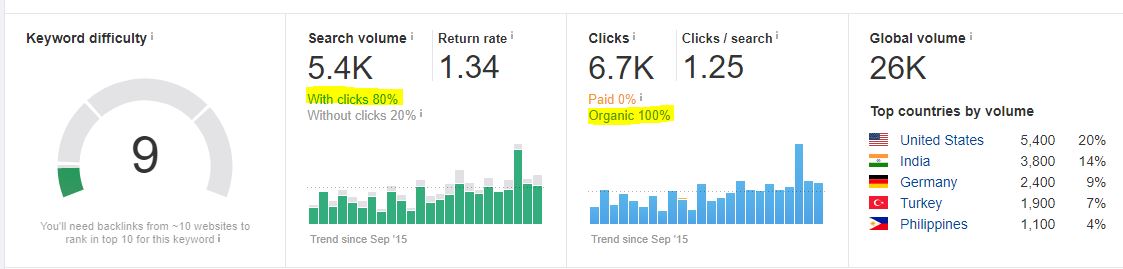 CPA SITE - Ahrefs..JPG