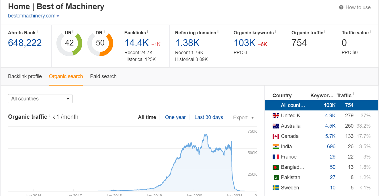 crashed Bestofmachinery.PNG