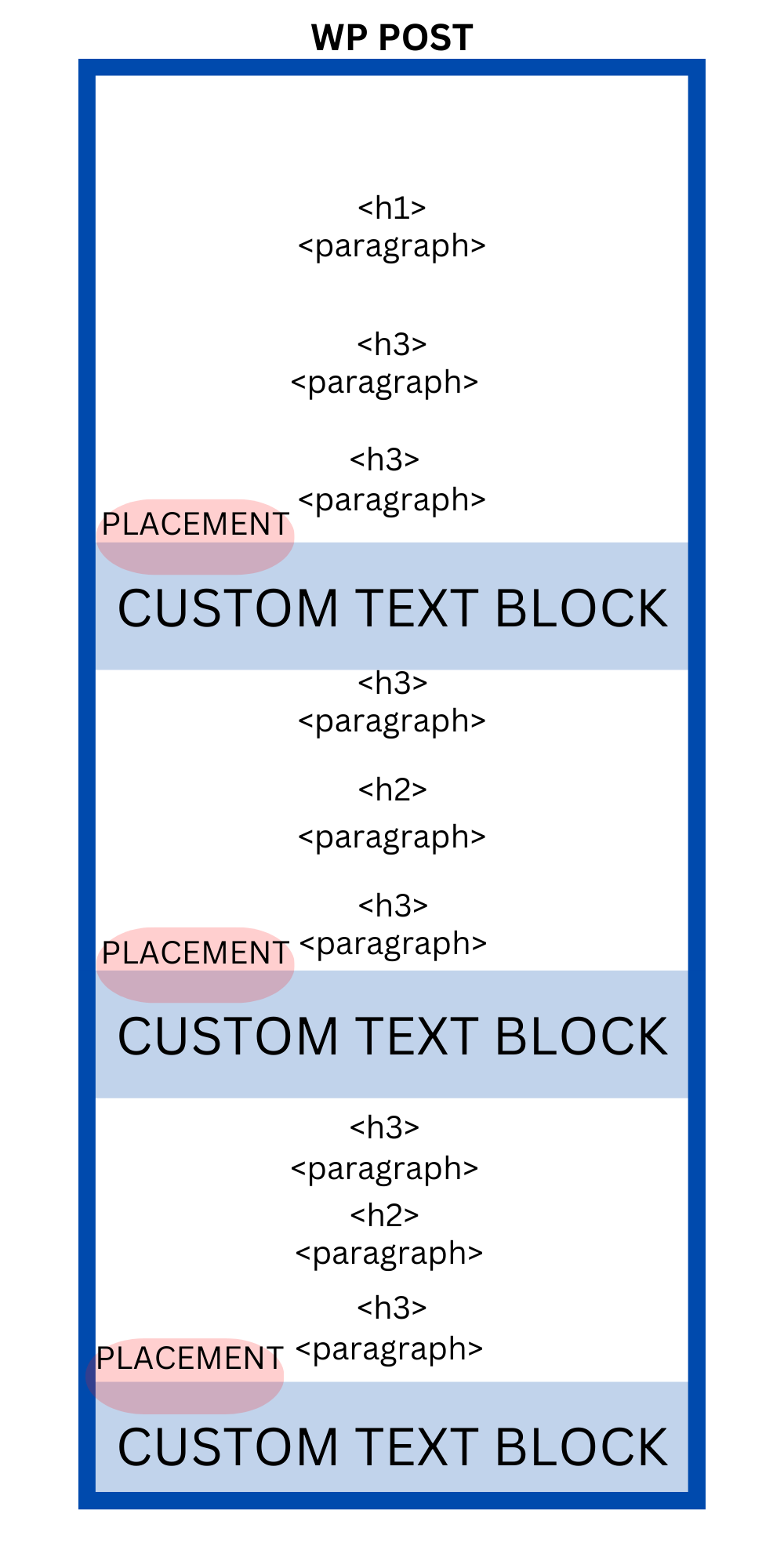CUSTOM BLOCK.png