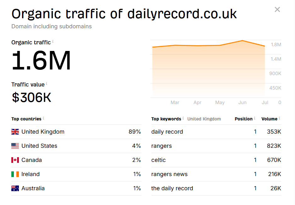 dailyrecord.co.uk.png