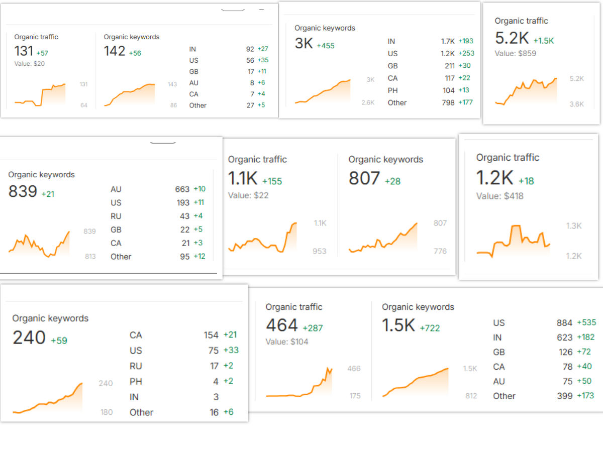 Dashboard-Ahrefs-07-23-2025_02_10_PM (3).png