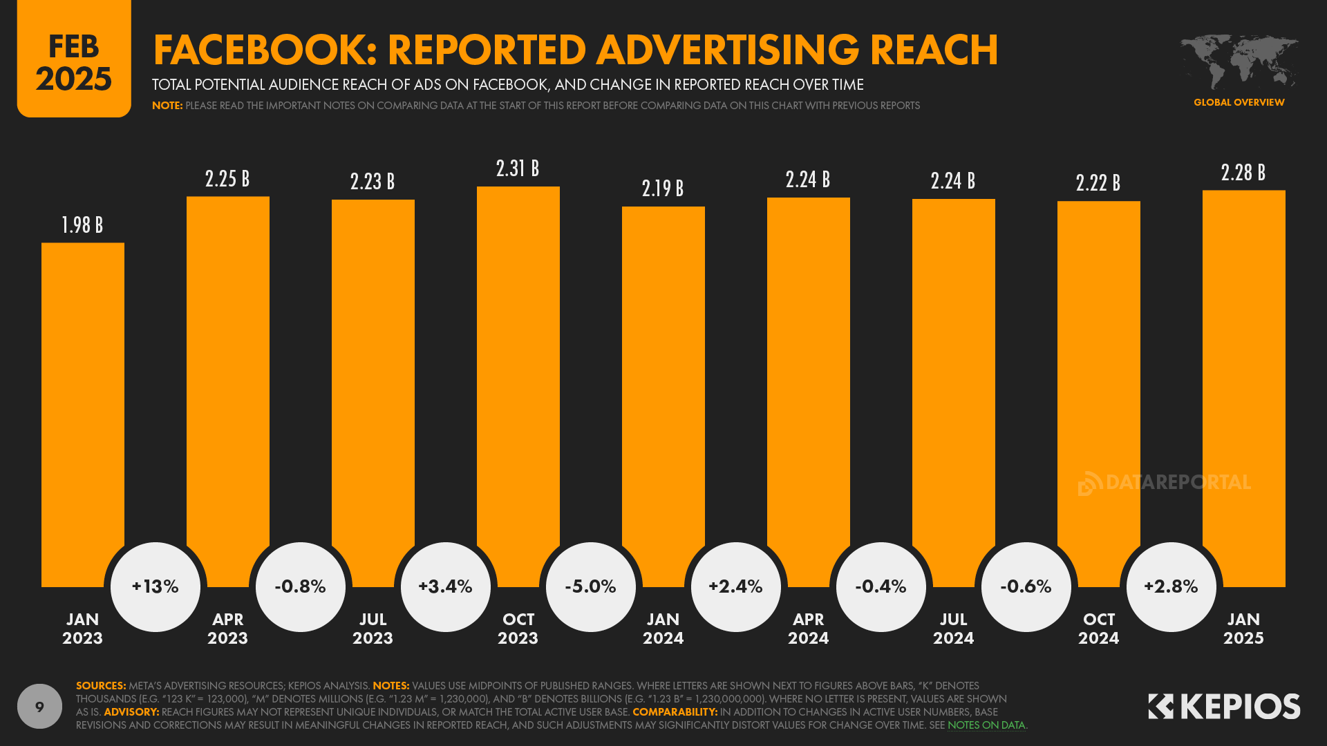 DataReportal-Facebook+Report+2025.png