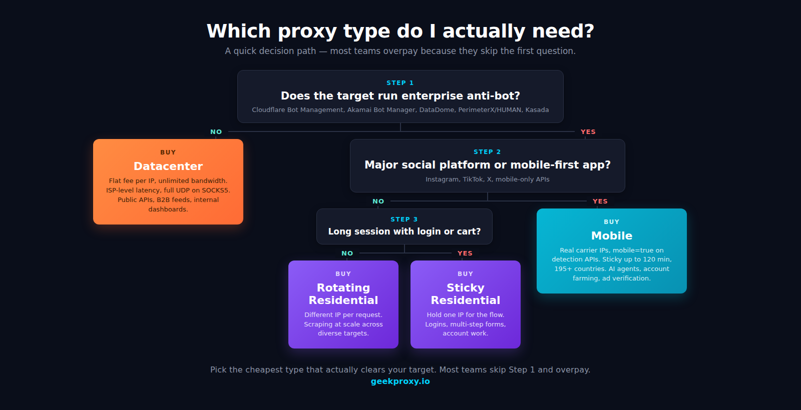 decision-tree-v2.png
