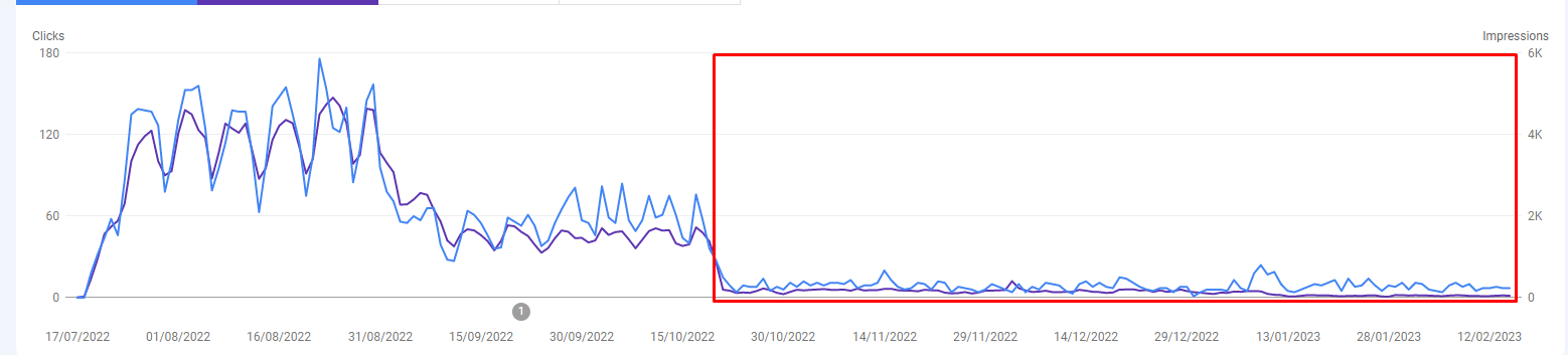 DELETE BHW RANKING DECREASE.png