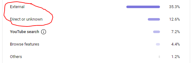 direct or unknown.PNG