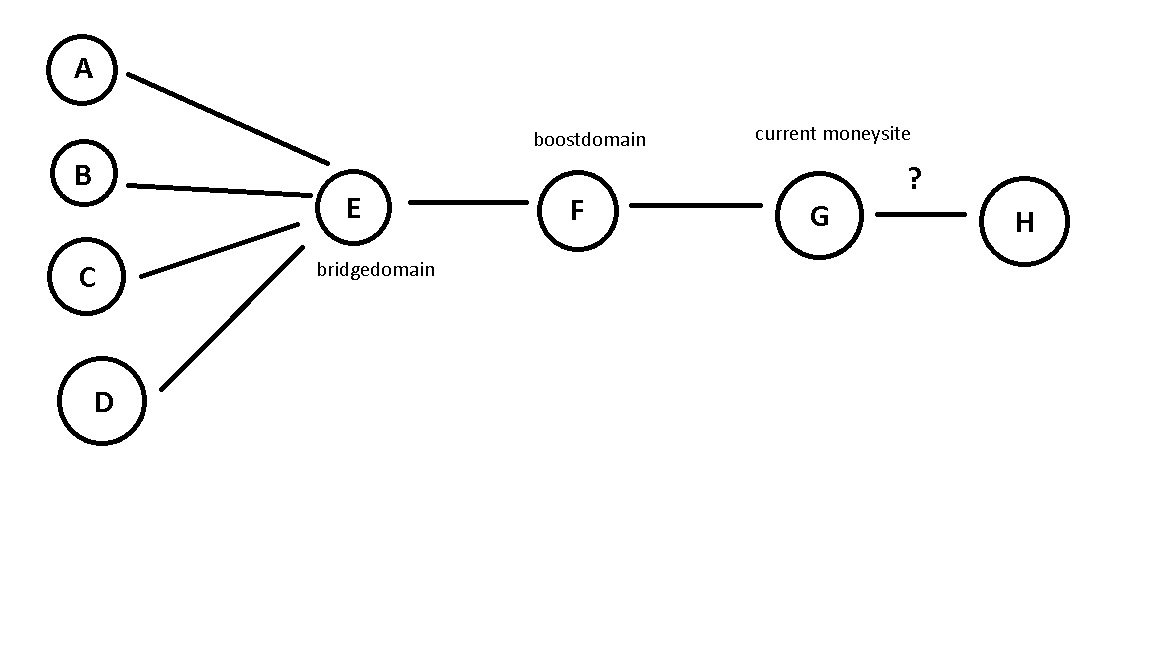 domain-graph.jpg