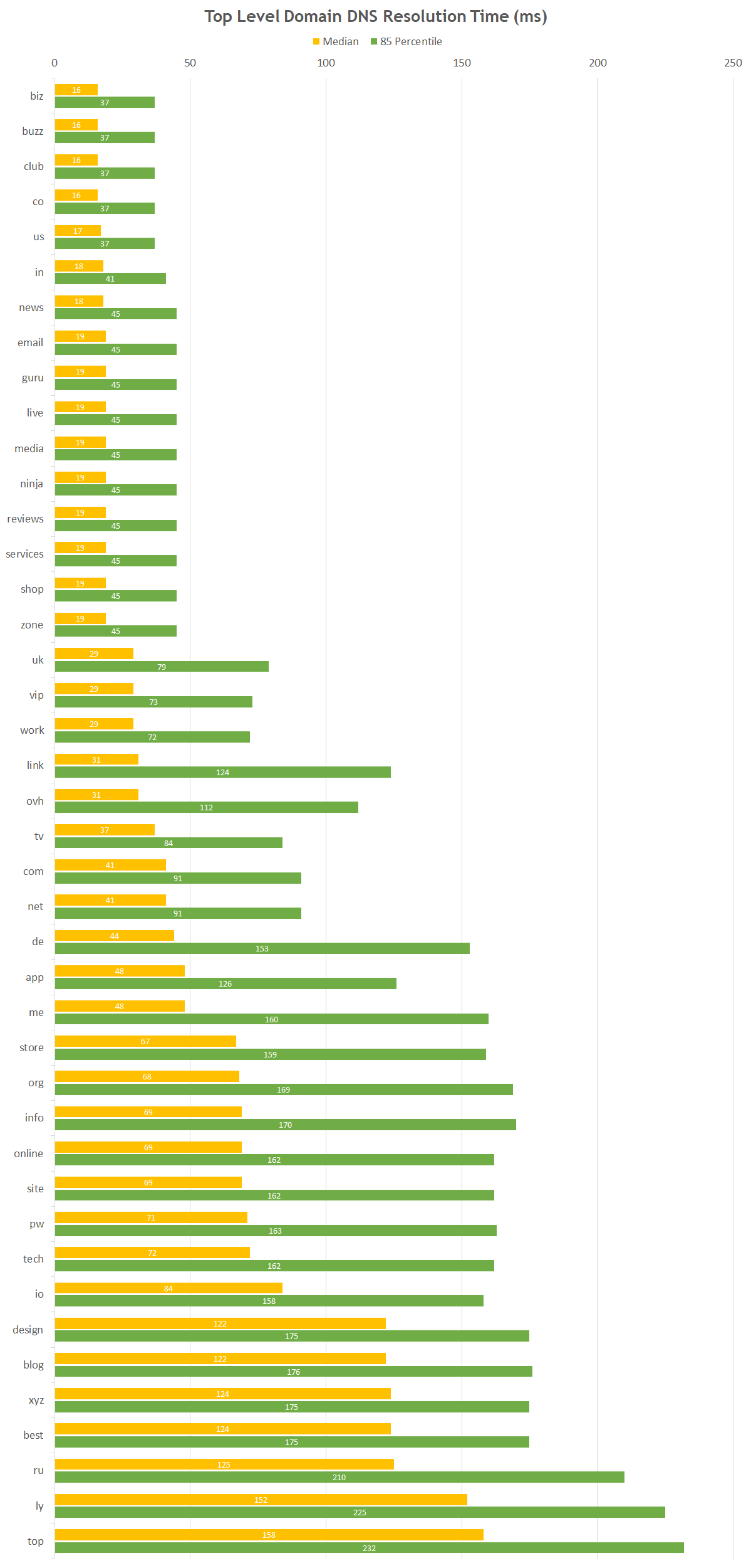 domainspeed.png