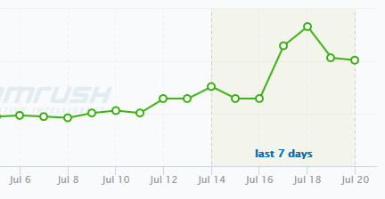 drop in ranking.png