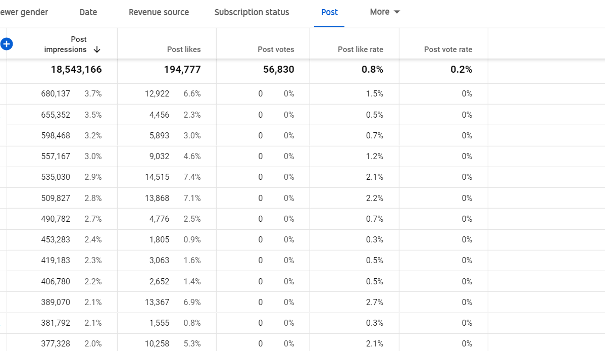 engagemenet ratio.png
