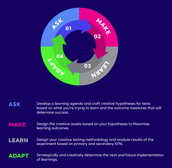 FB_creative_prototyping1.png