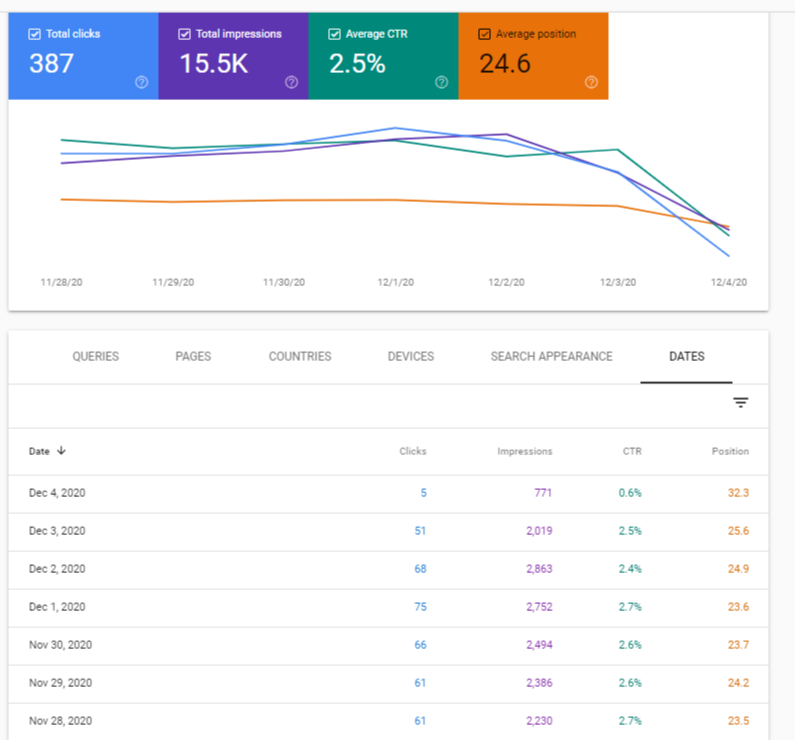 FireShot Capture 121 - Performance - search.google.com.png