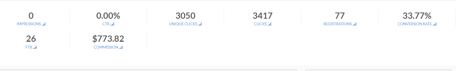 fiverr conversion rate.PNG