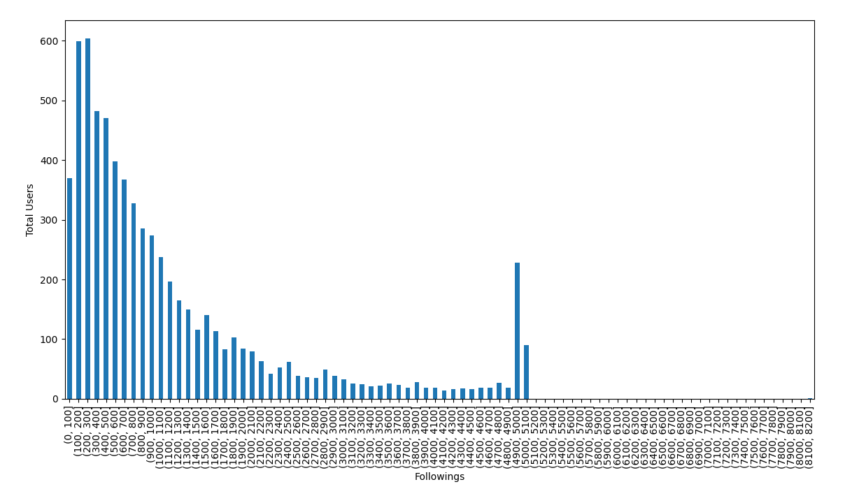 freakyneighbr_retweets_followings.png