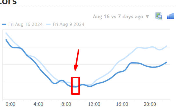 gbug timeline.png