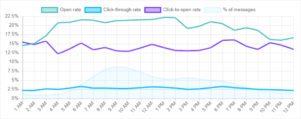 getresponse-email-time-of-day.png