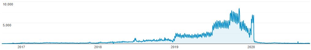 google-analytics-organic-traffic.jpg