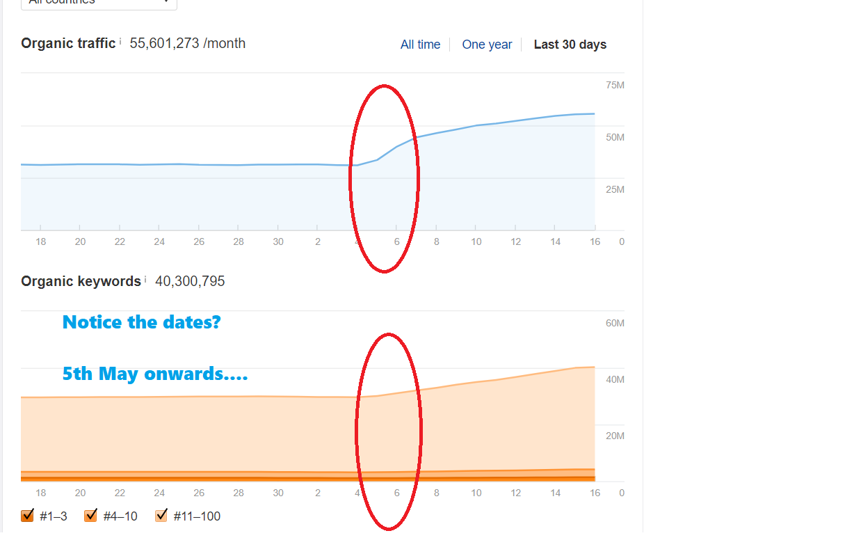 Google immune from May update.png