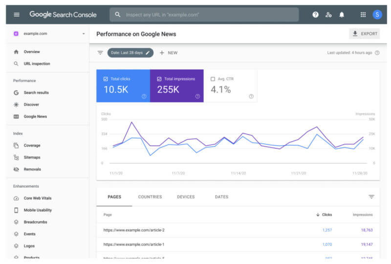 google-news-performance-report-800x540.jpg