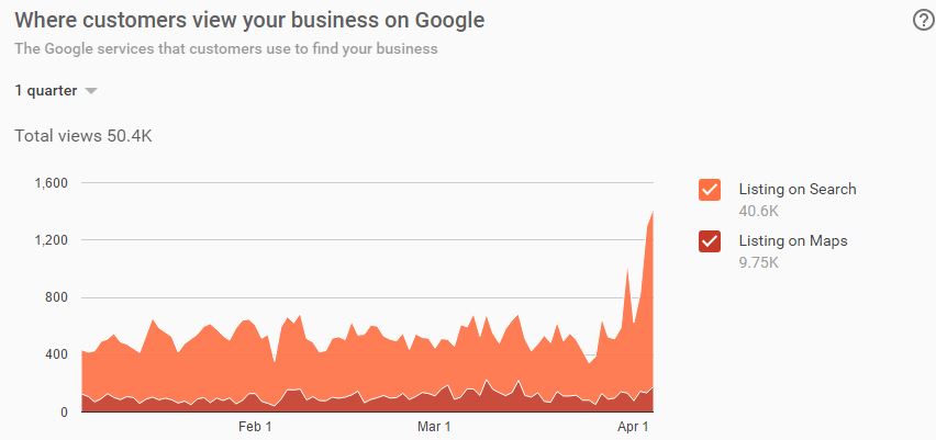 googlemyb.JPG