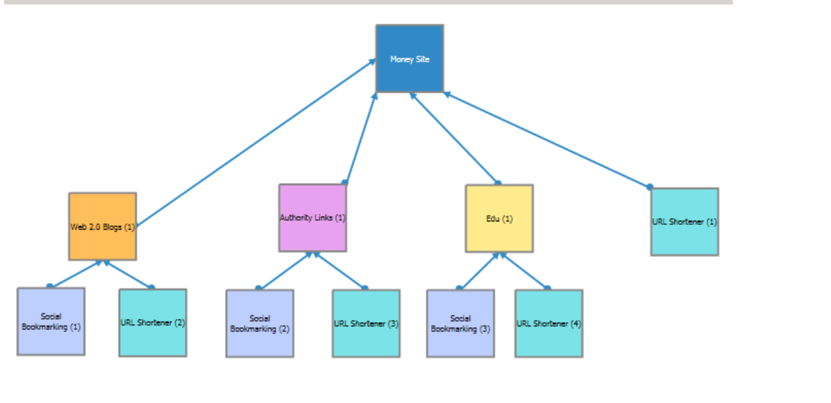 Graph For Link Building.PNG
