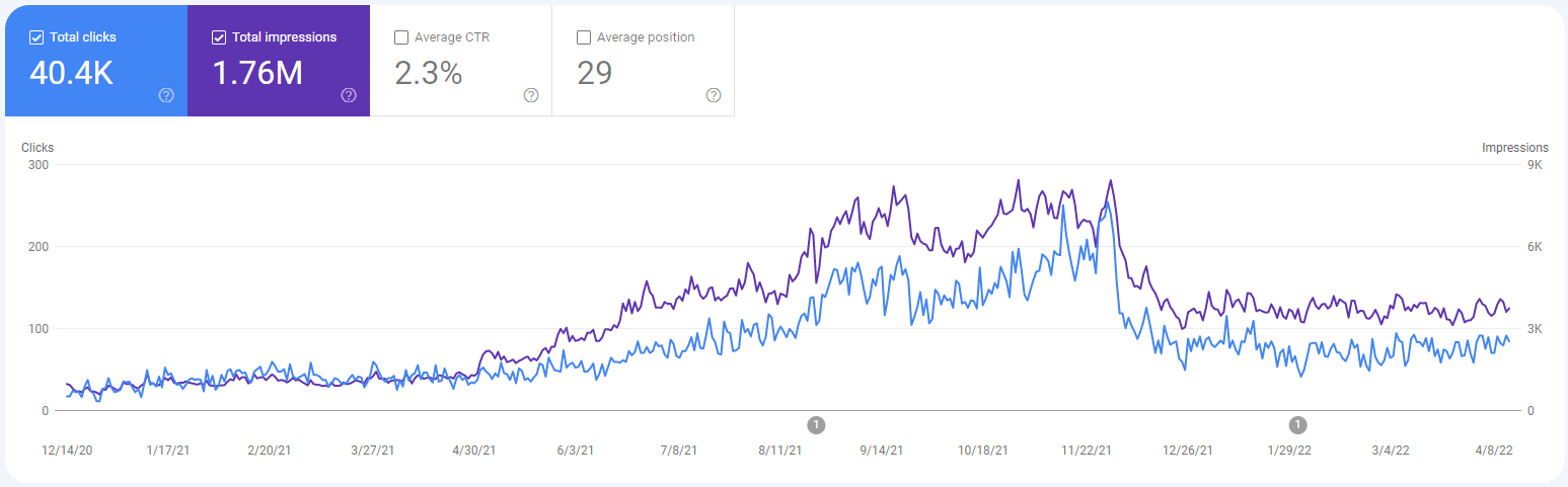 GSC Last 16 Months.png