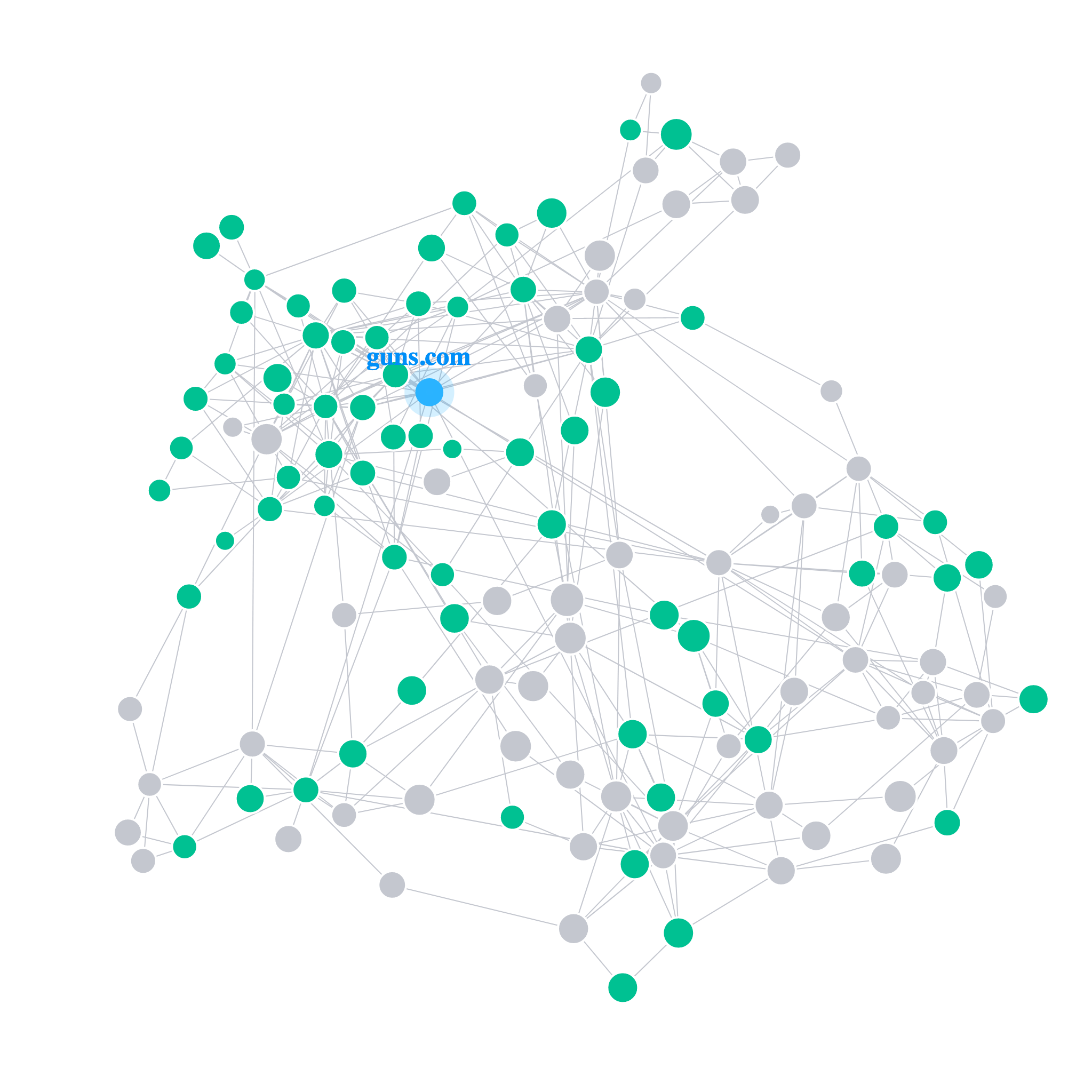 guns.com-network_graph.png