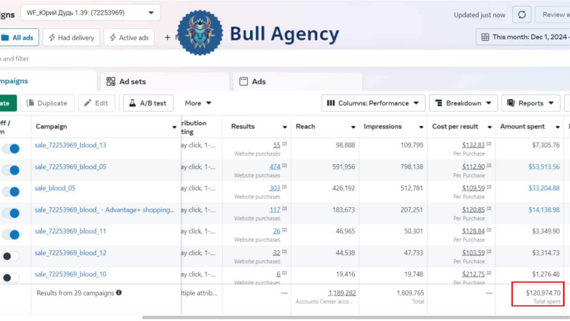 How to analyze and adjust ads based on key metrics.png