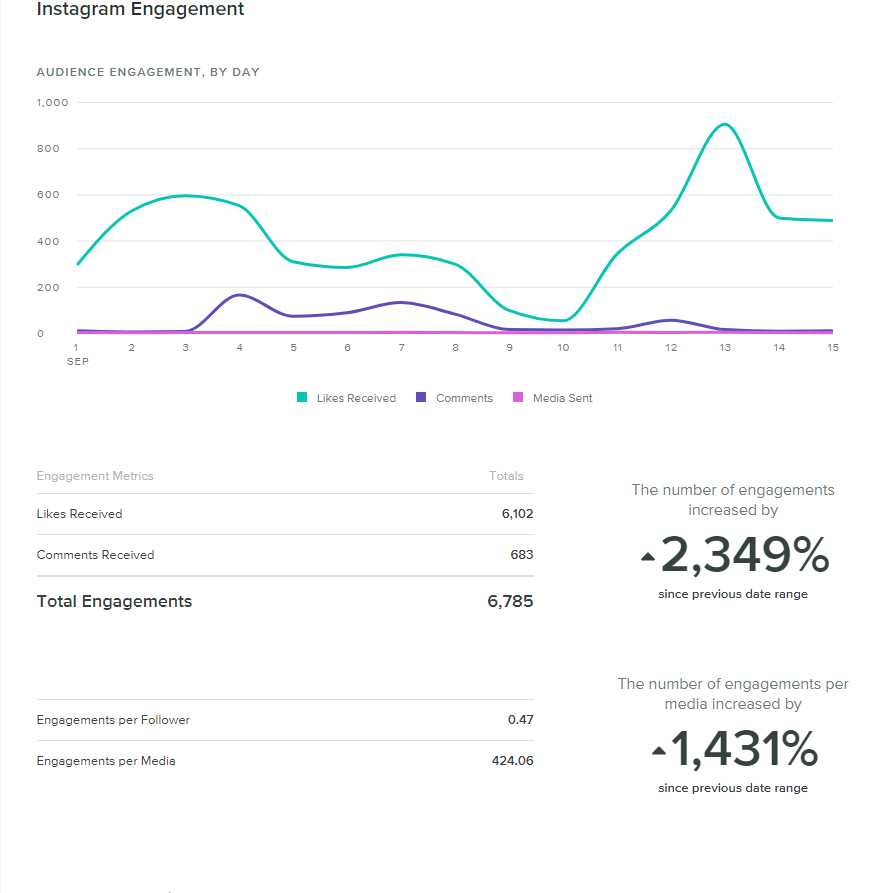 IG_Engagements.png