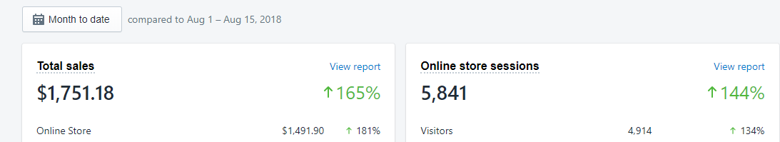 IG_SALES.png
