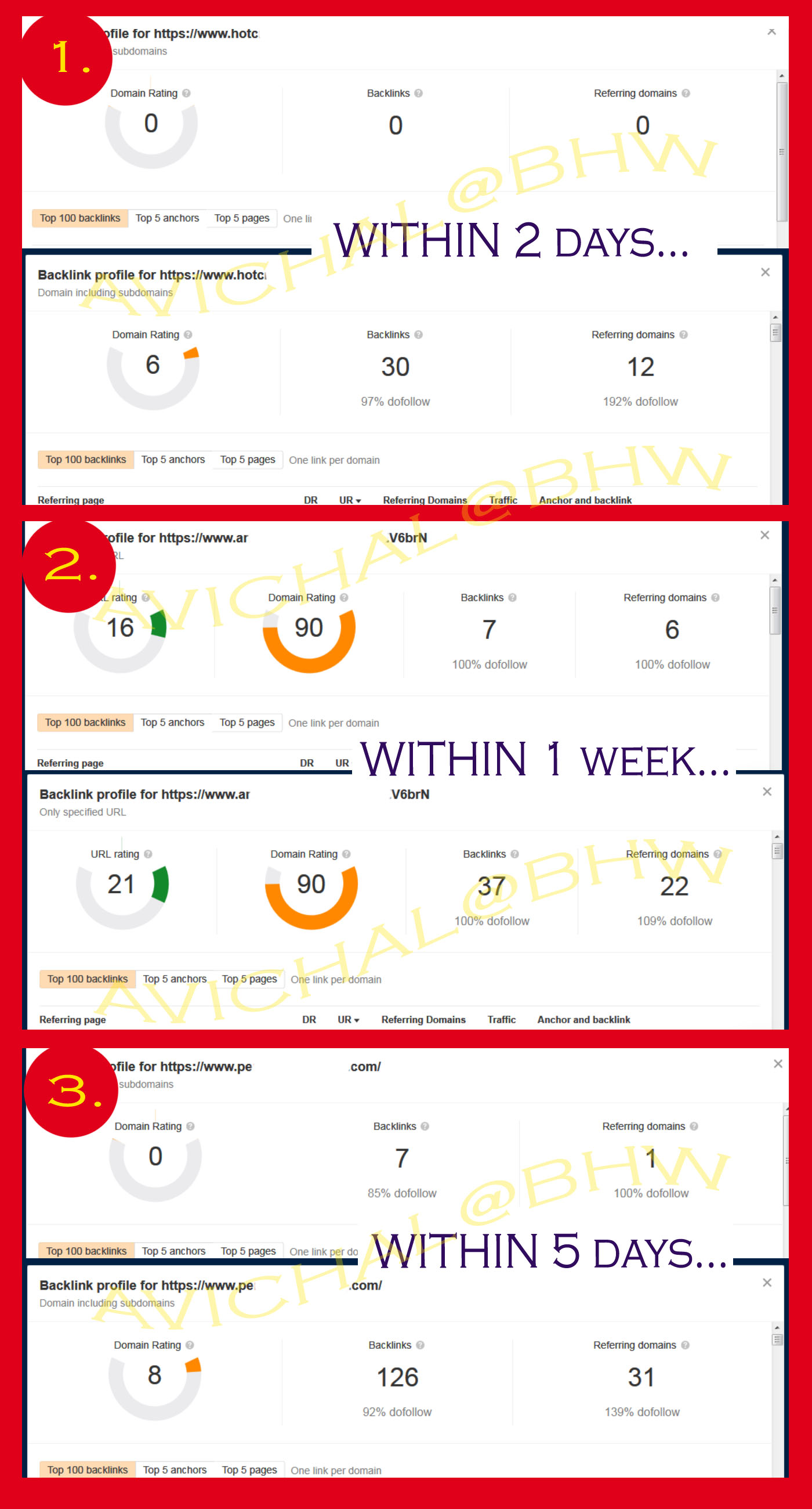 Indexing-GSA-Backlinks-Avichal.jpg