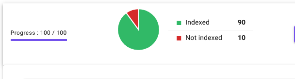 Indexing Rate.png