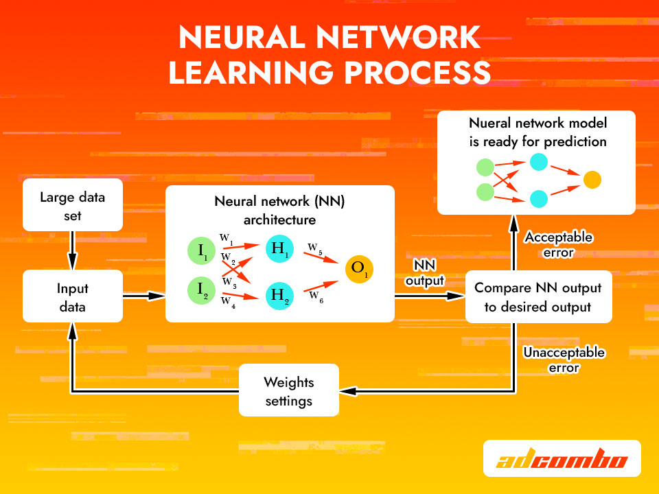 info-learning-960-eng-2.jpg