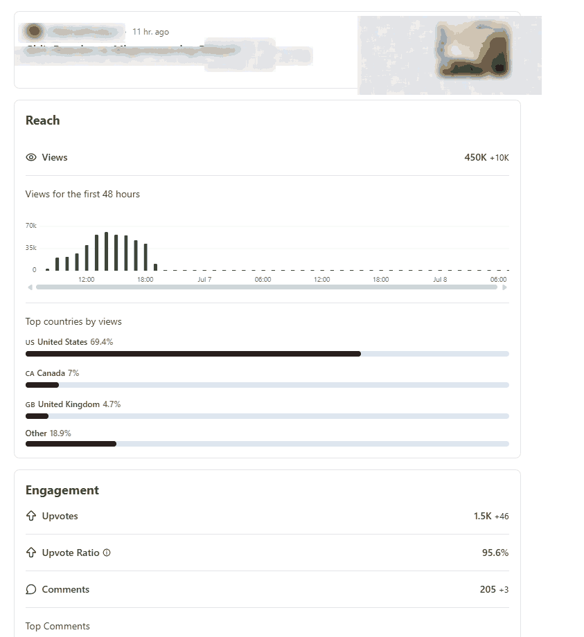 july 6 reddit post with million views.png